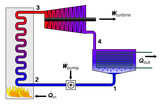 Rankine_cycle_layout