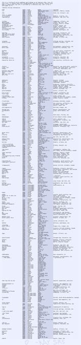 triplist2