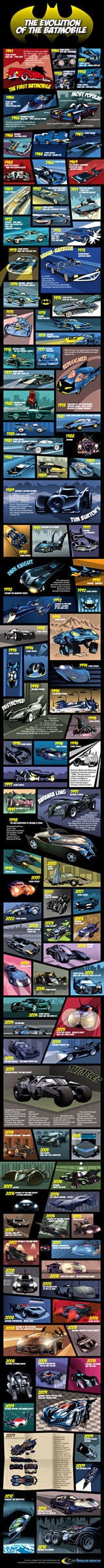 batmobiles