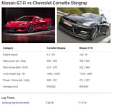 gtr c8