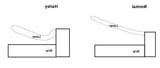 Levers