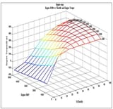 Engine-map-engine-torque-vs-throttle-and-engine-RPM