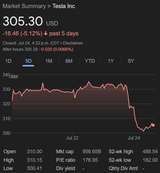 tesla stocks
