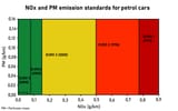 EURO_Standards_Gasoline