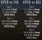 Viper RT10 vs F40 vs NSX
