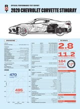 C8 road and track test