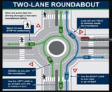 Roundabout graphic2