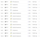 rainy days ahead