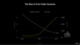 422-video-cameras-are-on-the-rise