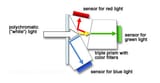 rgb_prism_color_camera
