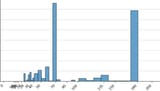 shit graph