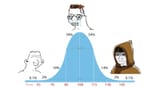 midwit curve