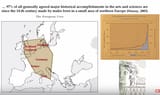 97percentofallinventions