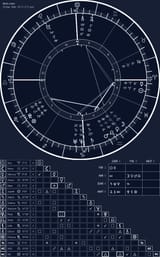 III.II.III