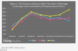 virgin or death statistics