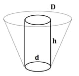 cone