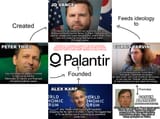 Palantir_talmudic_network