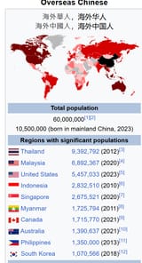 population of china