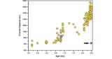 Cranial-capacities-recorded-for-118-fossil-hominids-plotted-against-time-extending-back