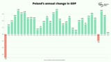 gdp-yoy-1