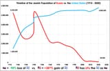 jewish population