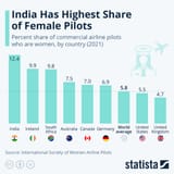 indiapilots