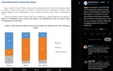 According to a new KIIS poll, 72% of Ukrainians oppose Trump’s return to the presidency, while only 16% support it. Despite this, 90% view ordinary Americans positively 12-06-2025