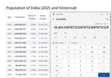 Population of India