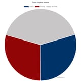 total-eligible-voters-hbc-1-1-1