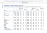 US poverty 2020 and 2021