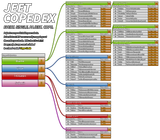 jeet copedex 101 alpha