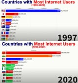 why the internet went from &#039;&#039;the information superhighway&#039;&#039; to scams,bots and crypto shills