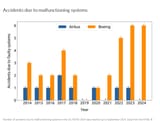 AirbusVSBoeing