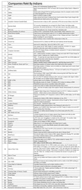 companies-recked-by-indians