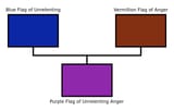 Purple Flag of Unrelenting Anger