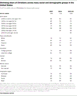 Christianity by group
