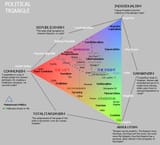 political triangle
