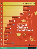 Overseas-Population-Chinese_WEB[1]