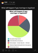 GayMarriageChartFixed