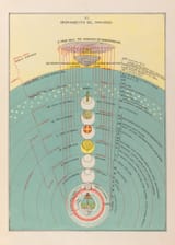 michelangelo_caetani_the_ordering_of_paradise_1855_cornell_cul_pjm_1071_06