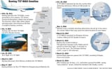 737MAX-timeline-WEB-1020x632