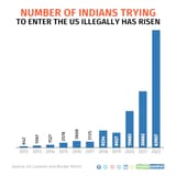 indians trying 0720