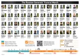 dead vatnik generals