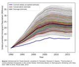 Yale Study Finds Twice as Many Undocumented Immigrants as Previous Estimates Yale Insights - graph