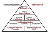 neo fudalisam