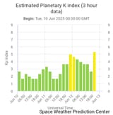 estimated-planetary-k-in (22)