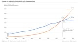 China-vs-US-GDP-PPP-comparison