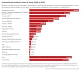 international-students-canada-5732