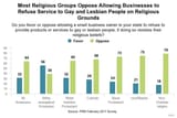 gay acceptance among christians