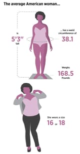 Average_US_WOMAN